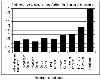 http://hyperphysics.phy-astr.gsu.edu/hbase/nucene/imgnuk/rexp3.gif